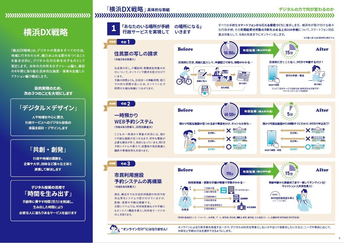 横浜DX 戦略 概要版イメージ②