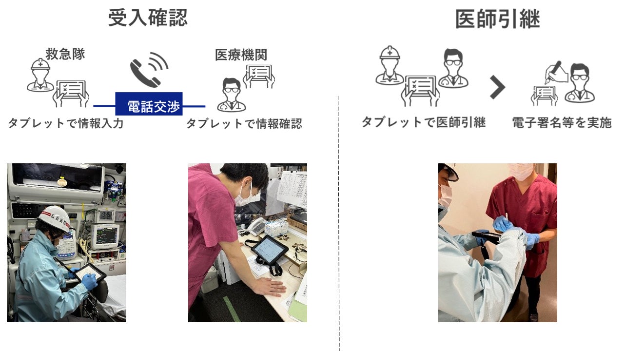【YOKOHAMA Hack!】傷病者をいち早く病院へ!救急活動の円滑化に向けた実証事業を行います! | 横浜市デジタル統括本部のプレスリリース