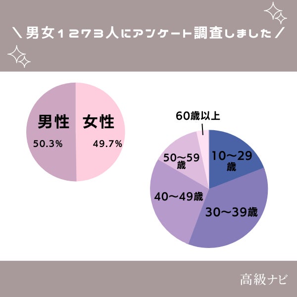 ホワイトデーにブランド品のプレゼントは嬉しい?【女性633人に本音を