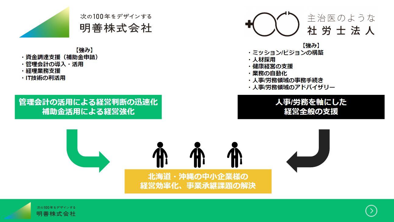 両社の提供価値