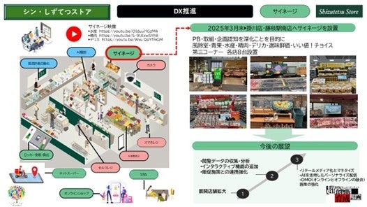 店舗サイネージのイメージ