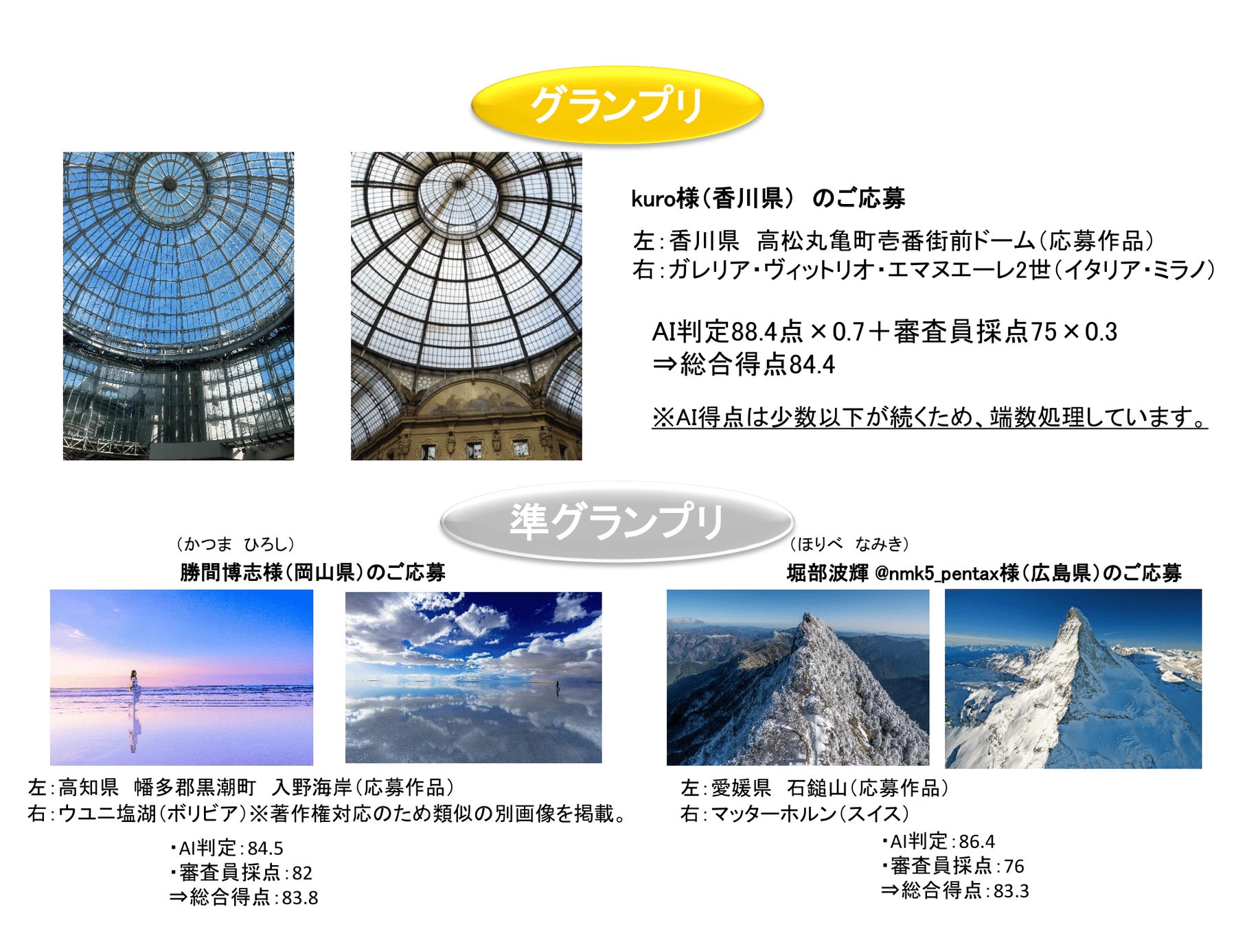 四国で出会える世界の有名スポットコンテスト 21年8月2日 22年1月31日に実施 の結果について 一般社団法人四国ツーリズム創造機構のプレスリリース 四国で出会える世界の有名スポットコンテスト 21年8月2日 22年1月31日に実施 の結果について 一般社団法人四国ツーリズム創造機構のプレスリリース