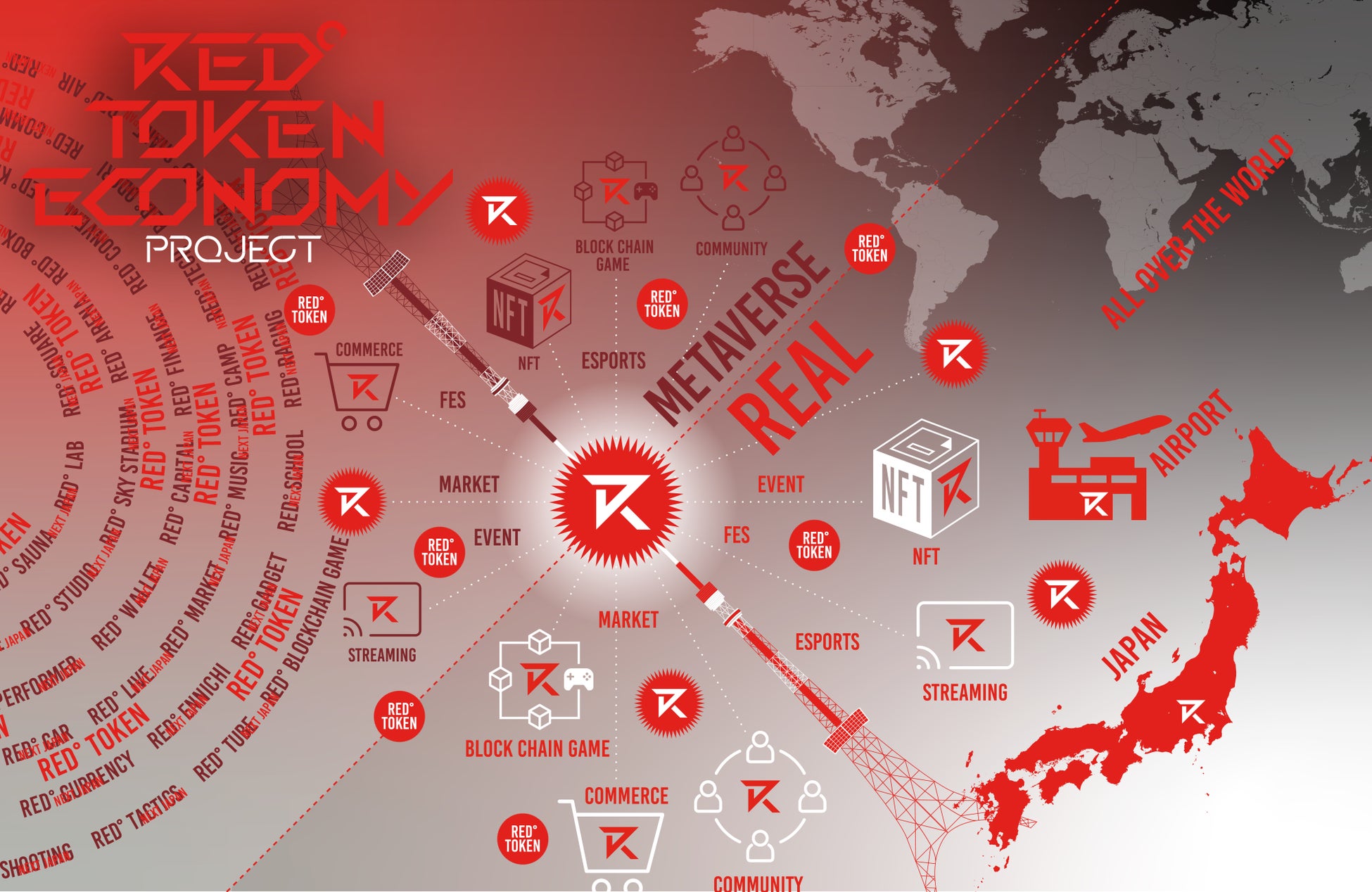 RED゜TOKEN ECONOMY PROJECT(レッド トークンエコノミー・プロジェクト)について