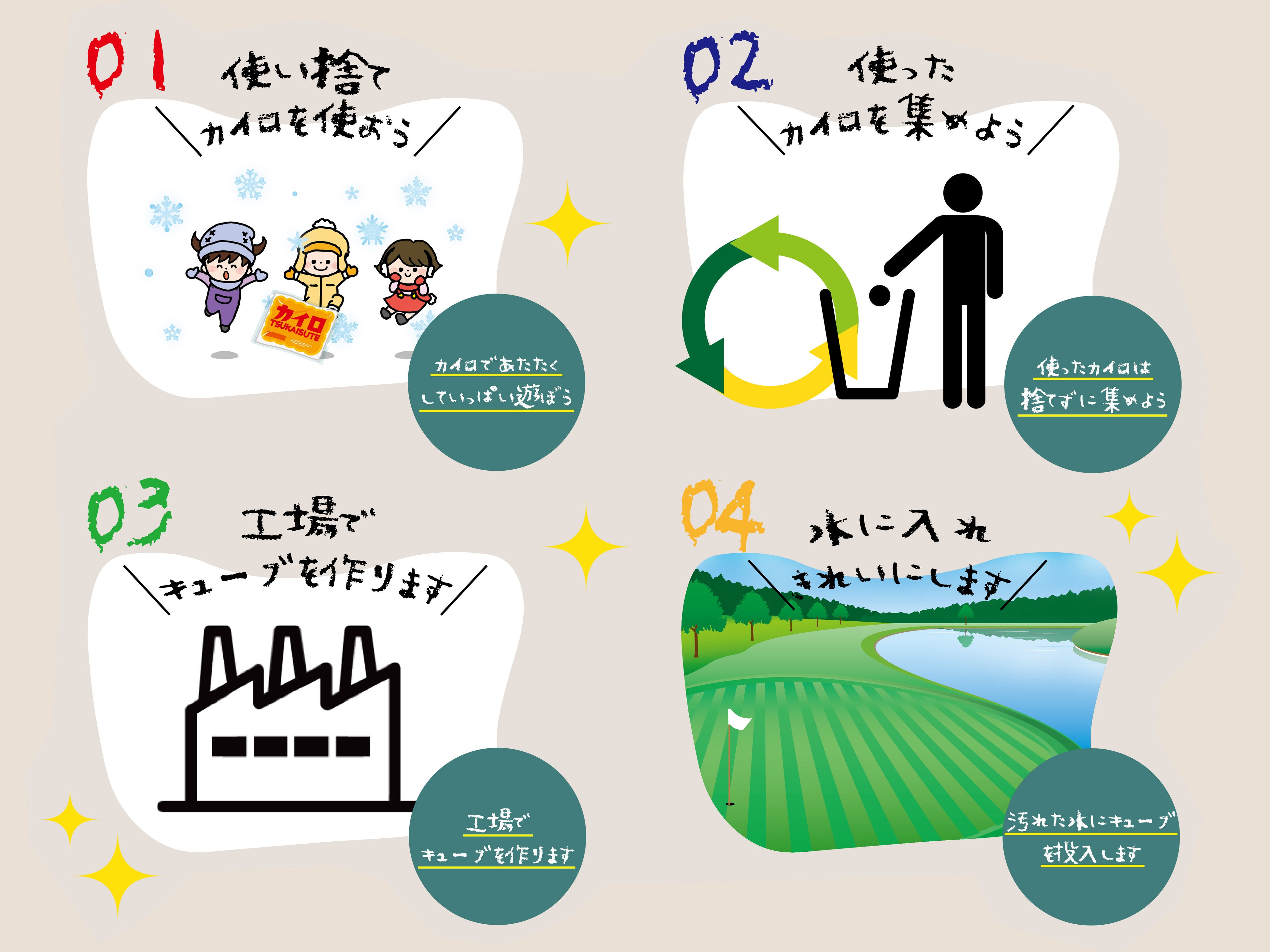 GoGreenCubeで水をキレイにする仕組み