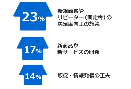2022年に挑戦したいこと