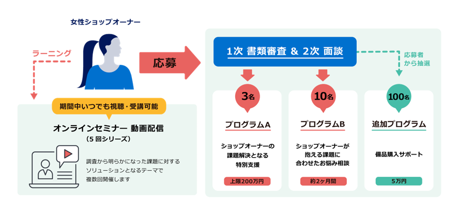 RISE with SHOP SMALL