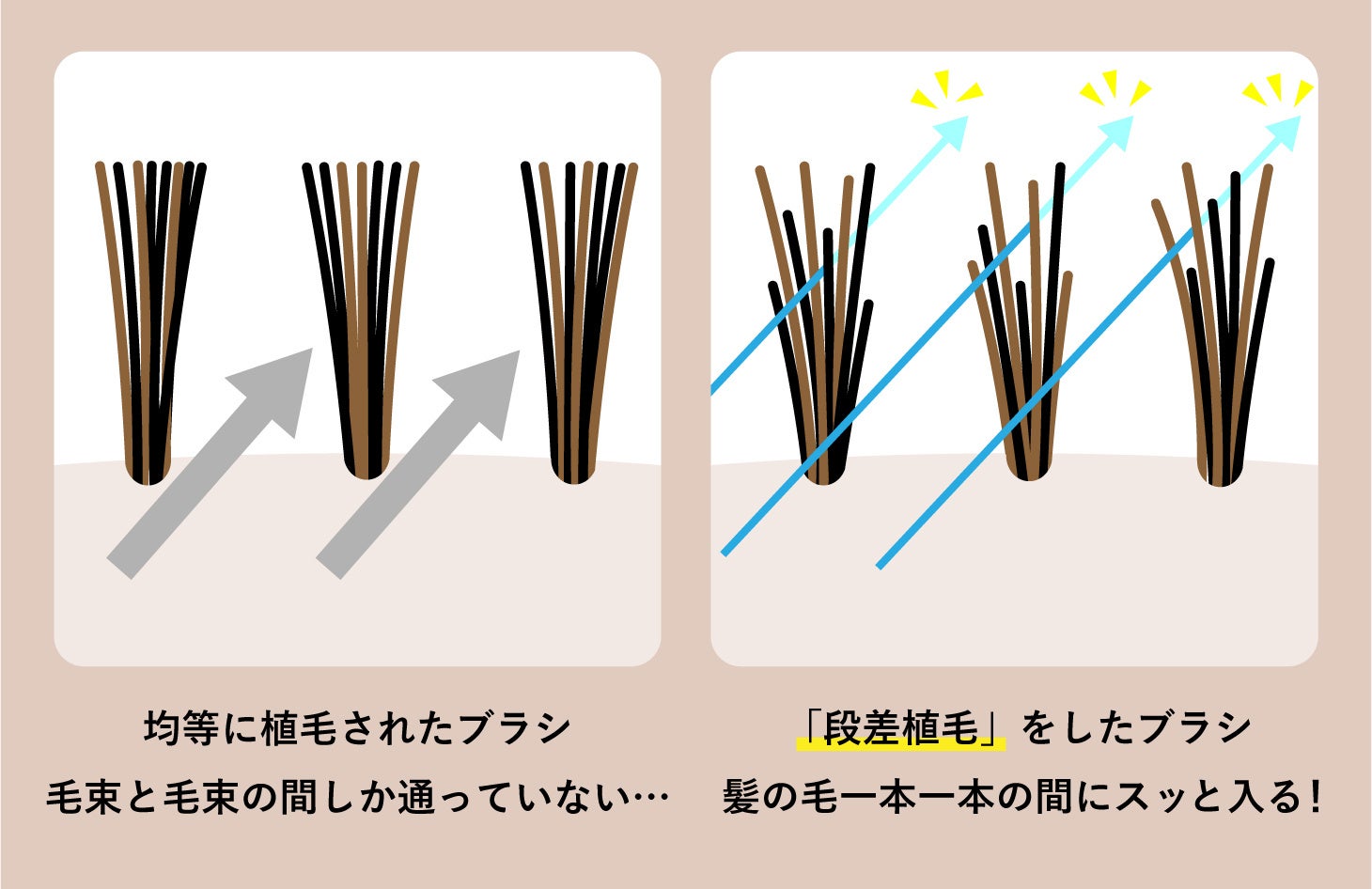 「段差植毛」説明画像