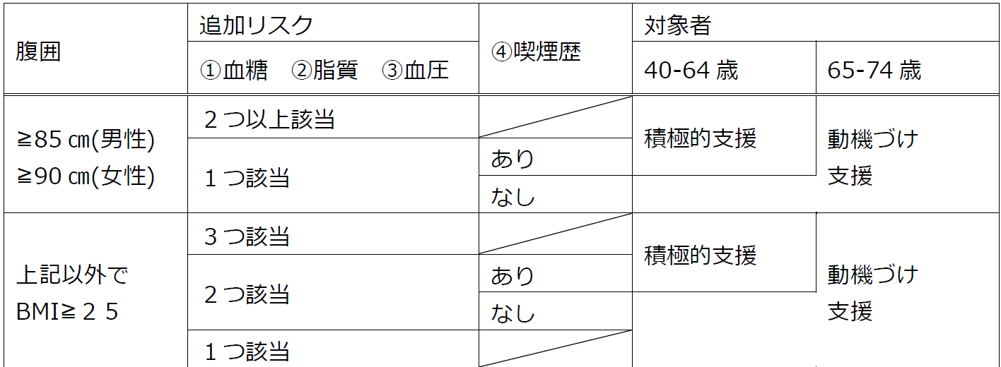 【官民連携による 町民の健康づくりサポート】フィットイージー×岐阜県揖斐川町 特定保健指導対象者等へのFIT-EASY利用施設サポート 幅広い世代が楽しめる健康教室を開催