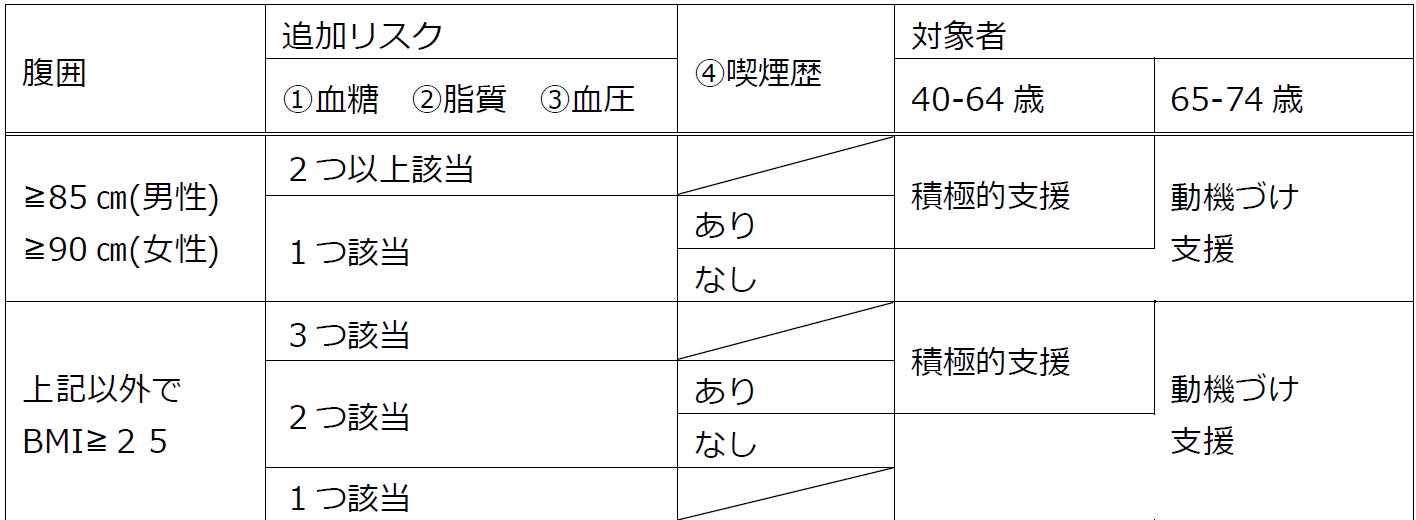 「アミューズメントフィットネスクラブ」に関する特許取得のお知らせ