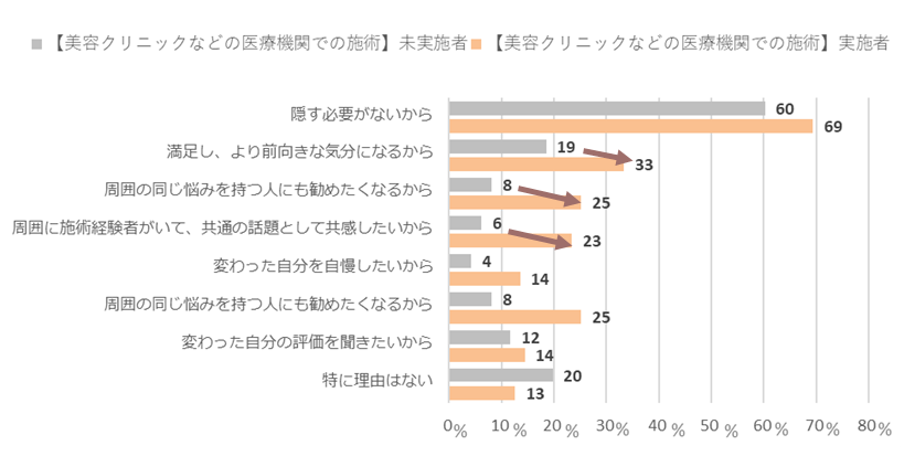 図5：Q. 周囲の人に話す・話すかもしれない理由について、あてはまるものをすべてお答えください。 （お答えはいくつでも）