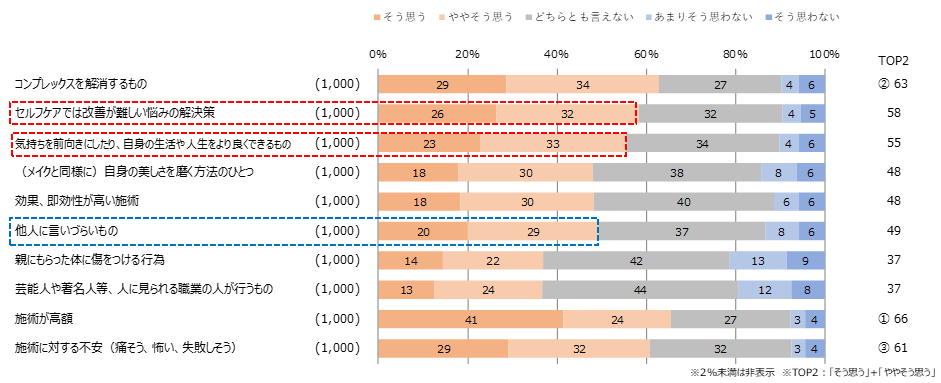 図１：Q. 美容医療（非外科的な美容医療治療）のイメージについて、あてはまるものをお答えください。 （お答えはそれぞれ1 つ）