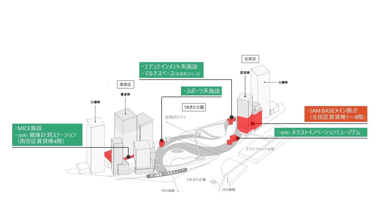 提供：グラングリーン大阪開発事業者