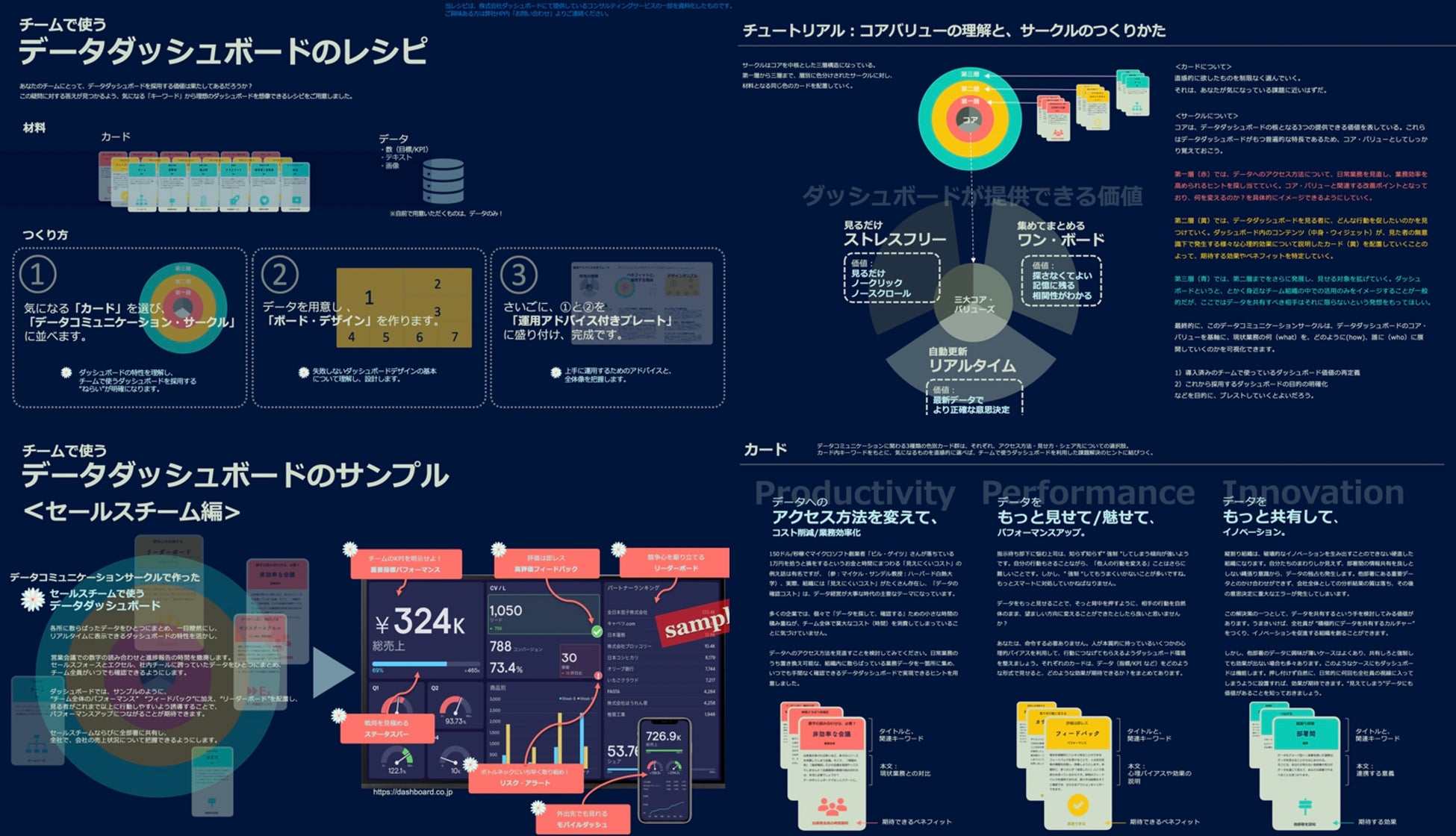 データはチームに 見せる 時代 指示待ち人間が動く チームで使うダッシュボード のレシピを開発 株式会社ダッシュボードのプレスリリース データはチームに 見せる 時代 指示待ち人間が動く チームで使うダッシュボード のレシピを開発 株式会社ダッシュボードのプレスリリース