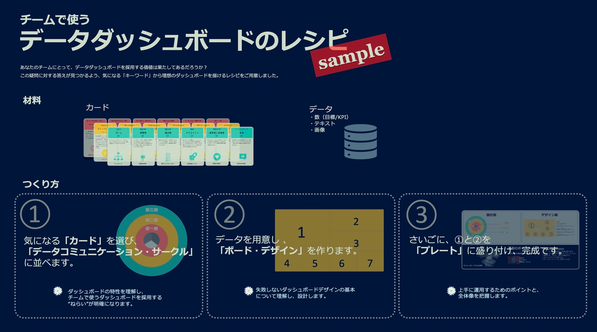 データはチームに 見せる 時代 指示待ち人間が動く チームで使うダッシュボード のレシピを開発 株式会社ダッシュボードのプレスリリース データはチームに 見せる 時代 指示待ち人間が動く チームで使うダッシュボード のレシピを開発 株式会社ダッシュボードのプレスリリース