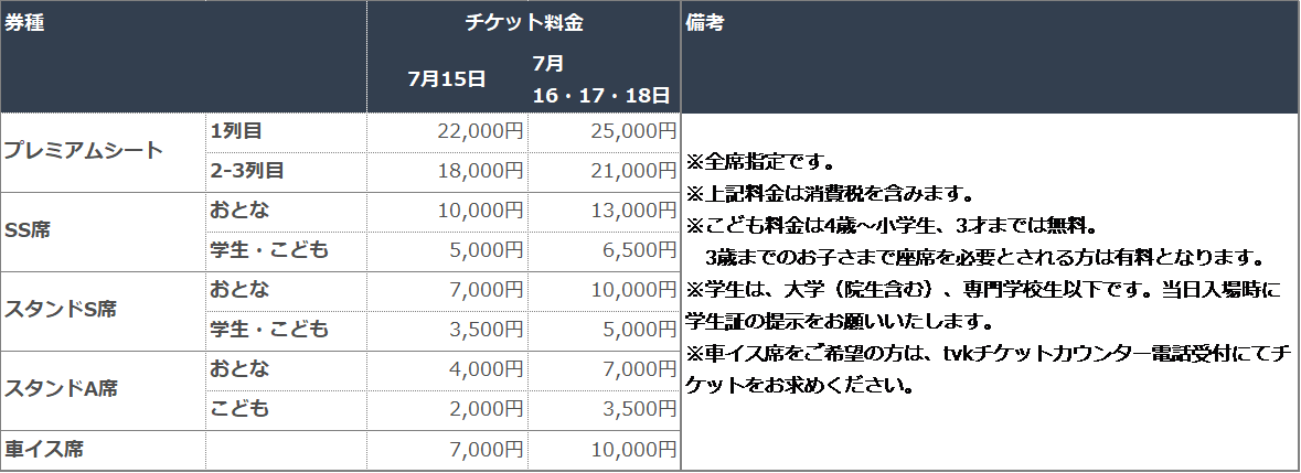 「プリンスアイスワールド2022-2023東京公演」料金表
