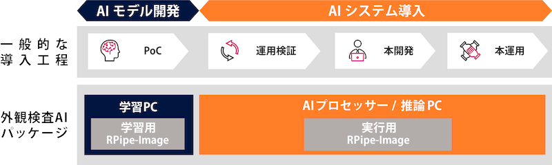 外観検査AIパッケージ概要