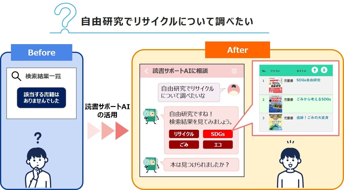 「読書サポートAI（仮）」利用イメージ