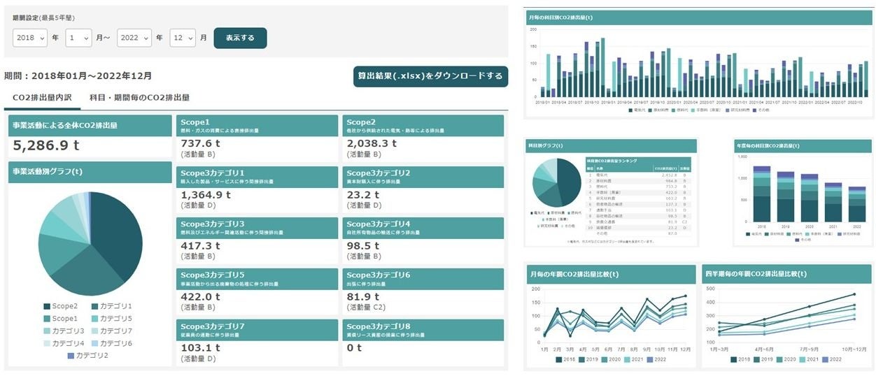 CO2排出量の算出結果表示イメージ