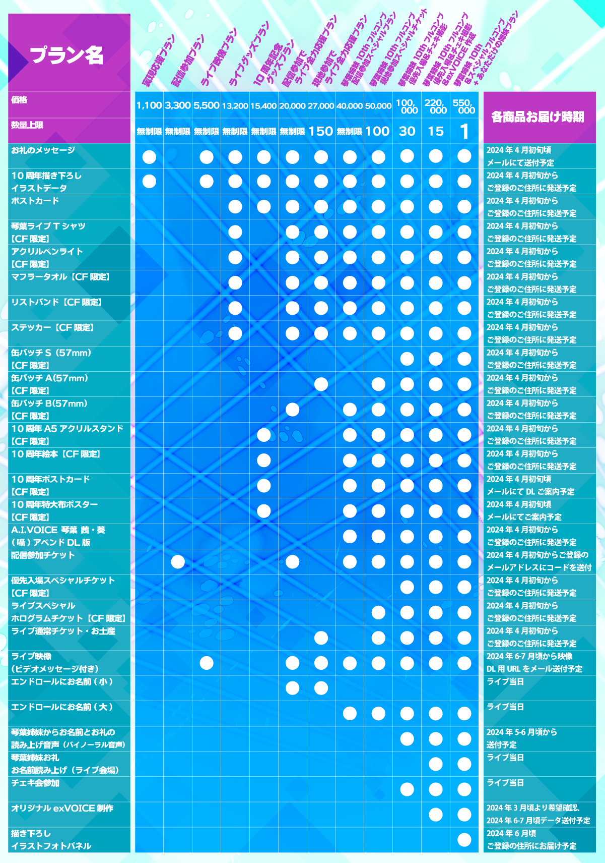 琴葉姉妹10周年記念ライブKotonoHarmony2024開催に向けクラウドファン