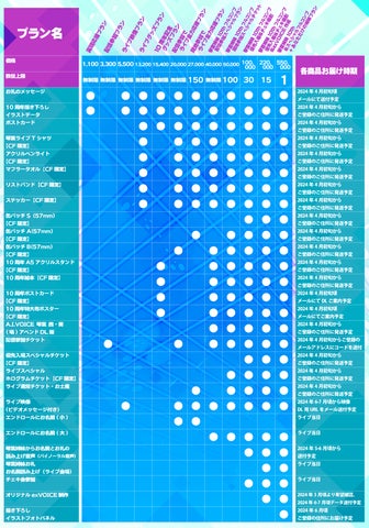 琴葉姉妹10周年記念ライブKotonoHarmony2024開催に向けクラウドファン 琴葉姉妹10周年記念ライブKotonoHarmony2024開催に向けクラウドファン