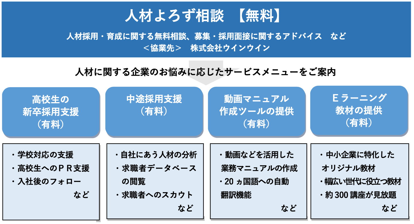 人材採用・育成に関する無料相談（人材よろず相談）の概要