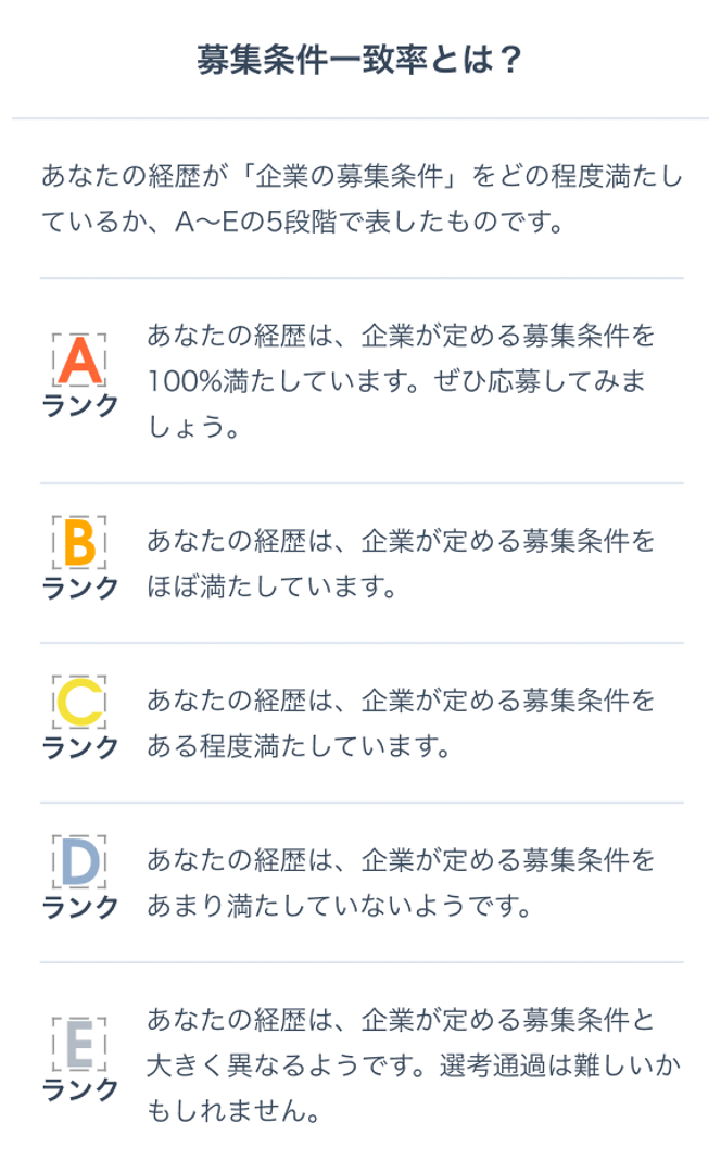 「募集条件一致率」A〜Eの５段階の指標