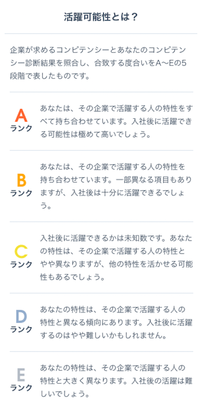 「活躍可能性」A〜Eの５段階の指標