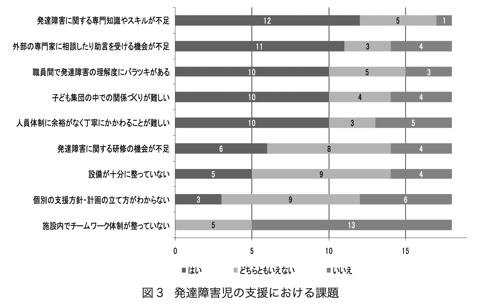 日本福祉大学子ども発達学論集 第 6 号