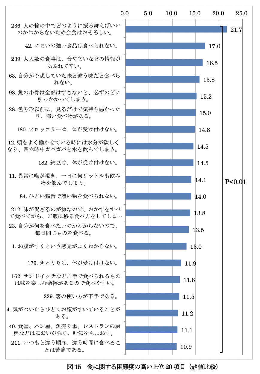 引用：平成 25 年度広域科学教科教育学研究経費研究成果報告書　研究代表者 高橋 智