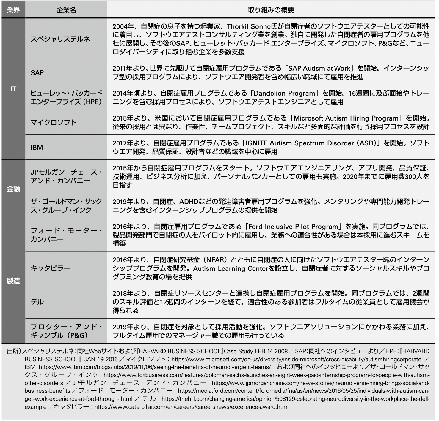 野村総研 知的資産創造2021年3月号より