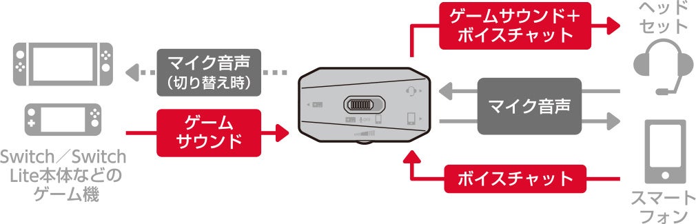 Fpsやtpsなどの対戦型アクションシューティングゲームにおすすめのゲームアクセサリー特集 株式会社サイバーガジェットのプレスリリース Fpsやtpsなどの対戦型アクションシューティングゲームにおすすめのゲームアクセサリー特集 株式会社サイバーガジェットのプレスリリース