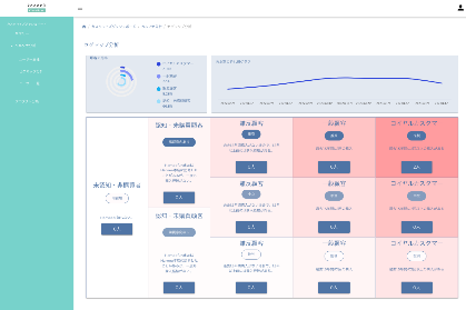 ＜Koeeru for EC＞の ダッシュボード 「VOC Visualizer」のイメージ