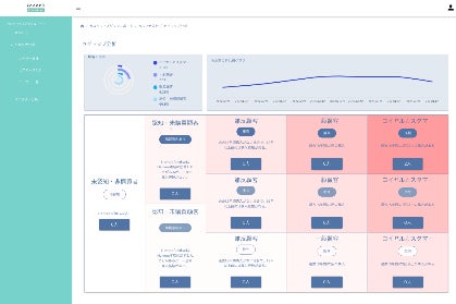 ＜Koeeru for EC＞の ダッシュボード 「VOC Visualizer」のイメージ