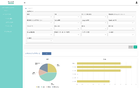 ＜Koeeru for EC＞の ダッシュボード 「VOC Visualizer」のイメージ