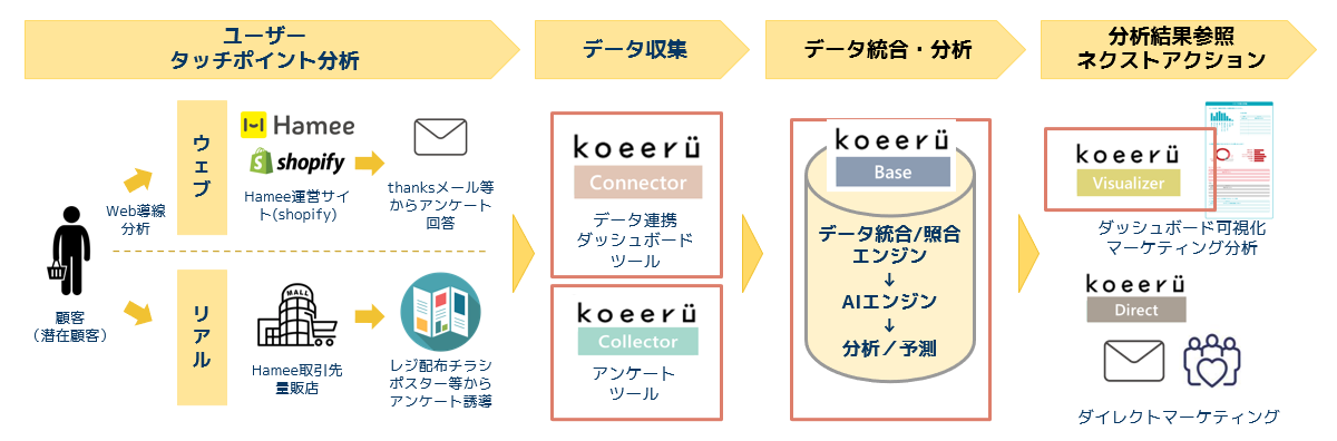 具体的な連携イメージ