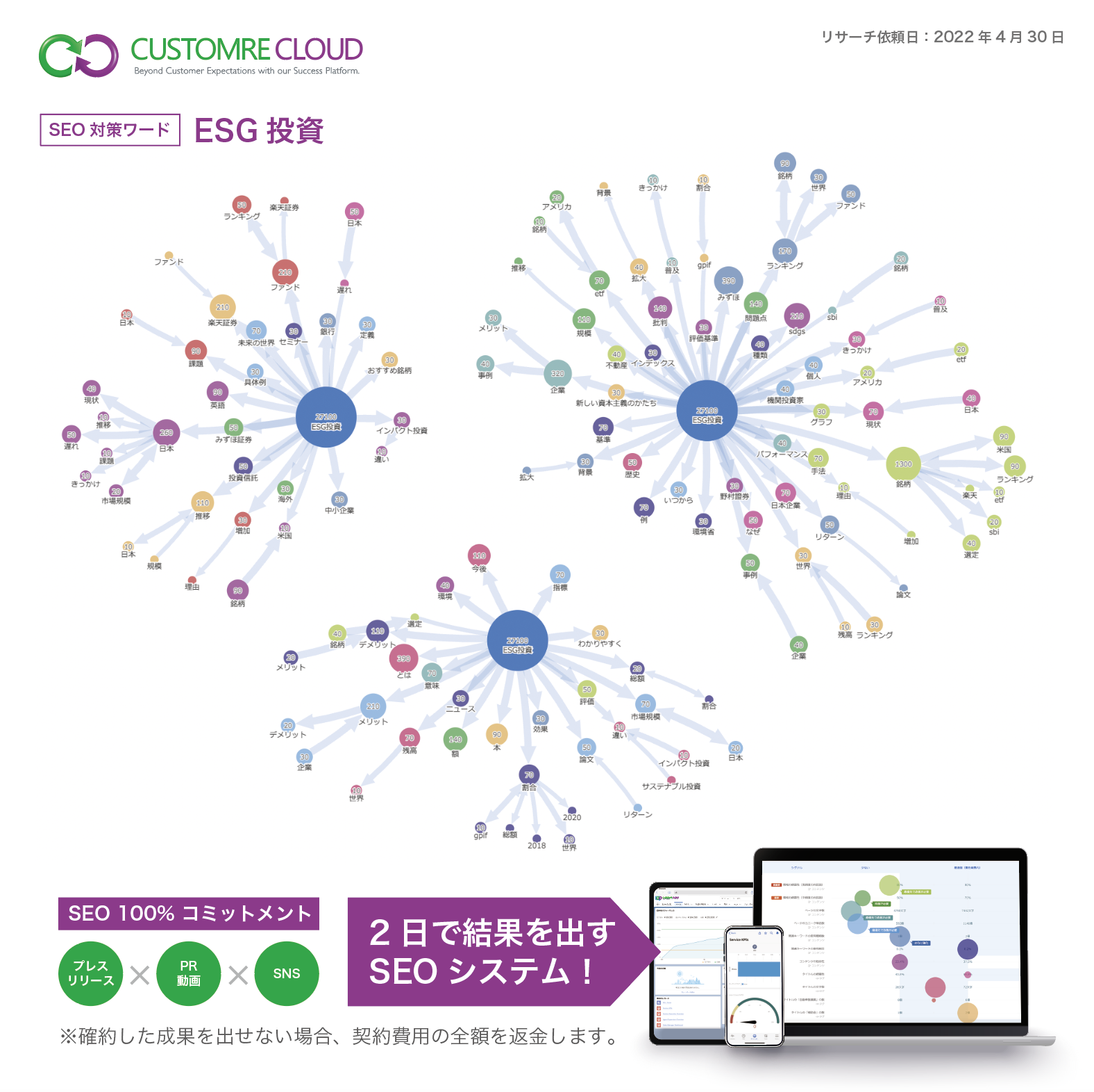  SEO対策 ターゲットワード「ESG投資」  