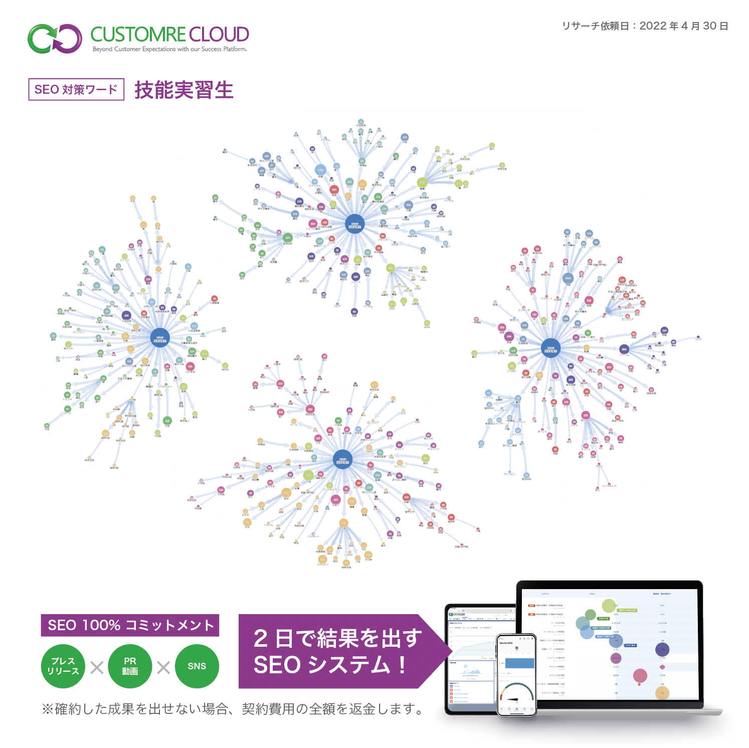 SEO対策 ターゲットワード「技能実習生」  