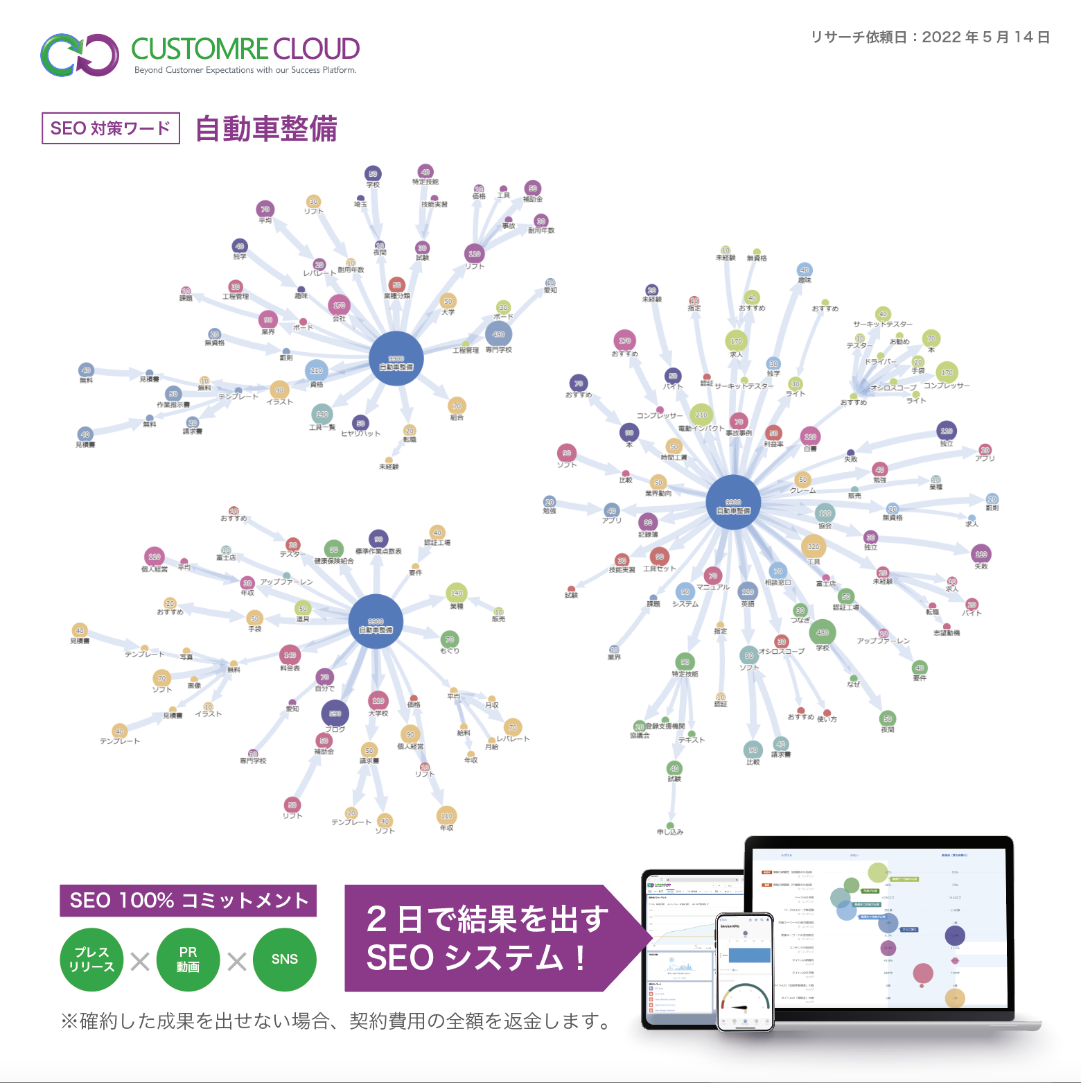 SEO対策 ターゲットワード「自動車整備」