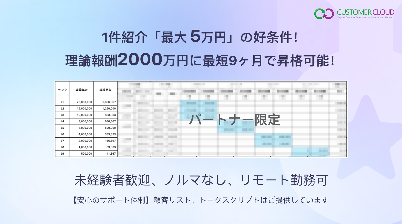 セールスパートン七ｰ