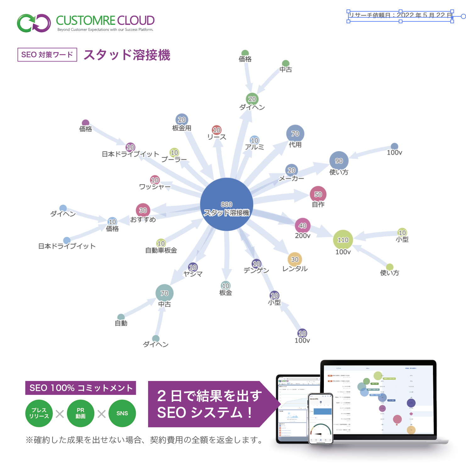  SEO対策 ターゲットワード「スタッド溶接機」