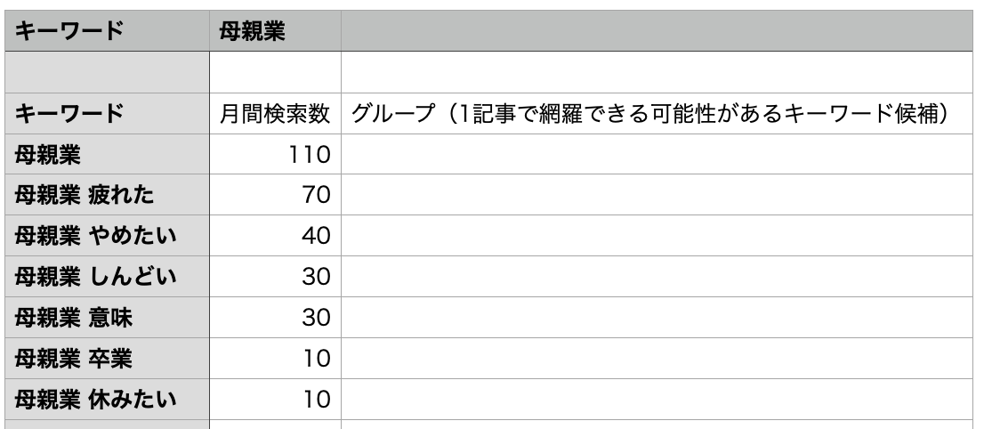  SEO対策 ターゲットワード「母親業」