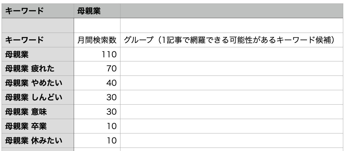 SEO対策 ターゲットワード「母親業」