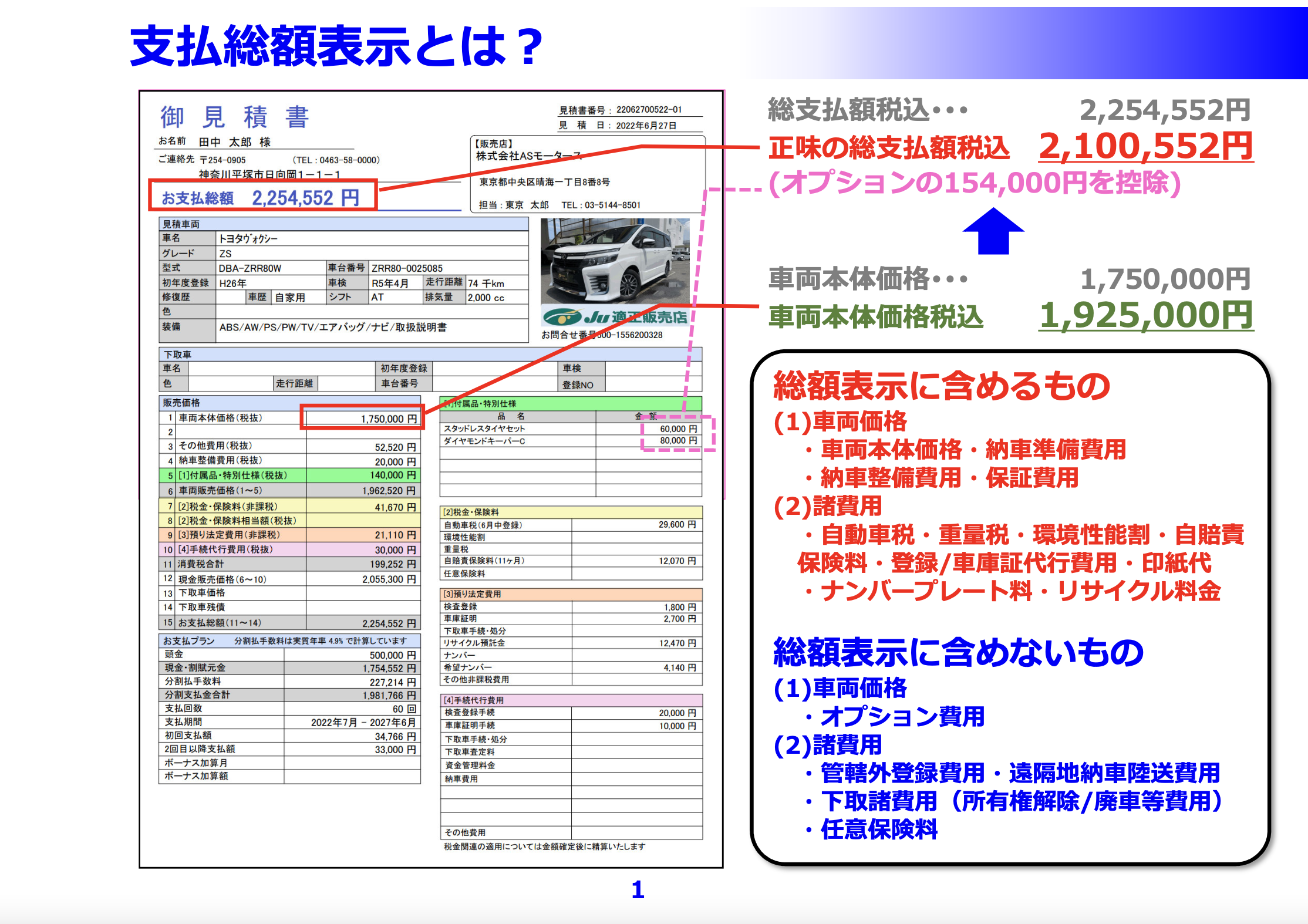 総額表示義務化で訪れる中古車販売の「新常識」とは。 中古車の販売にエーミングが必要に？