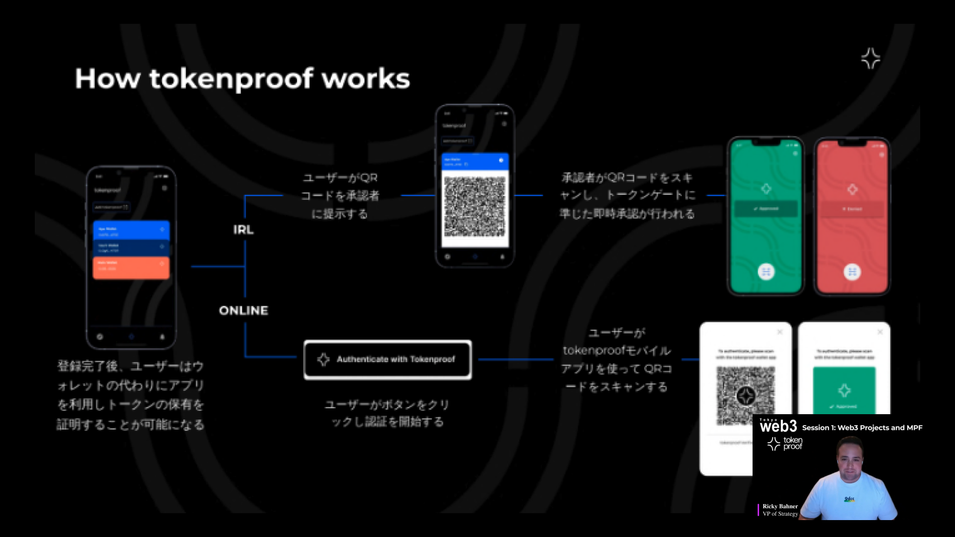 （写真 tokenproof - Ricky Bahner) 