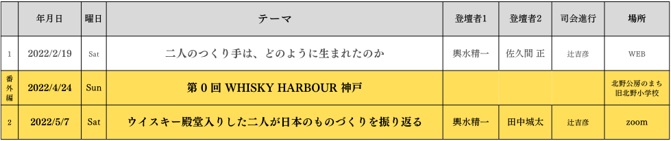 ※6月以降の予定は、確定次第CELLARR®︎にてご案内します