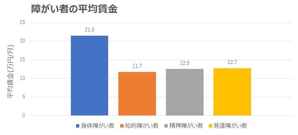 「平成 30 年度障害者雇用実態調査」（厚生労働省）をもとに作成