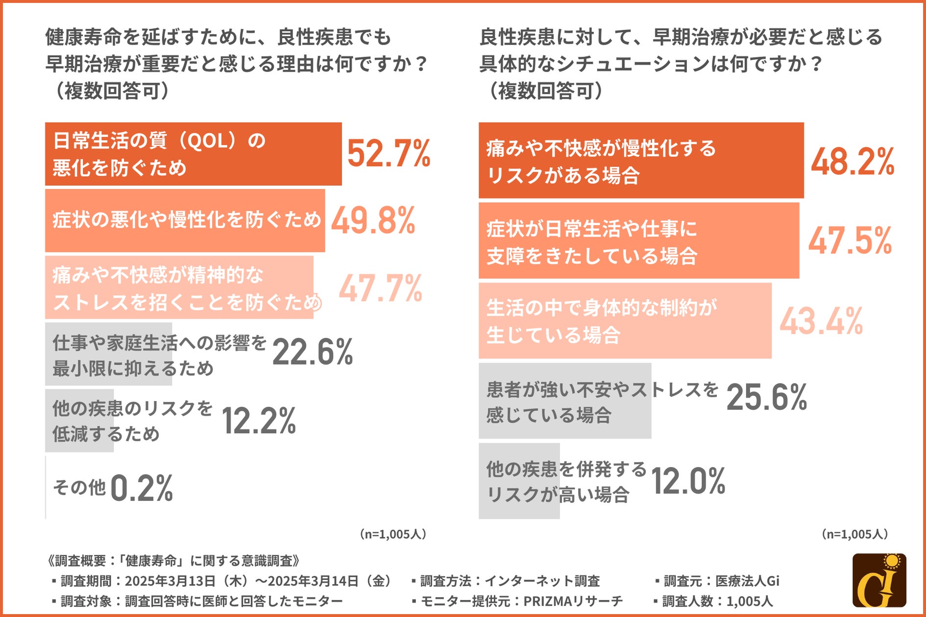 【人生100年時代】健康寿命を伸ばすための病気(良性疾患)との向き合い方