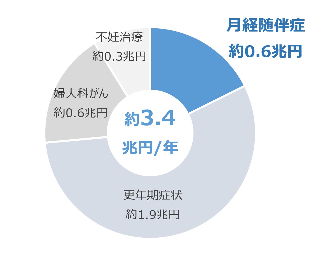 企業も従業員も、分かりやすく、利用しやすく。法人向け健康支援プランを限定提供│ティップネス「先着40社限定 新・定額ライトプラン」10月1日より販売開始